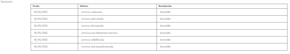 1. DRDC Sanciones