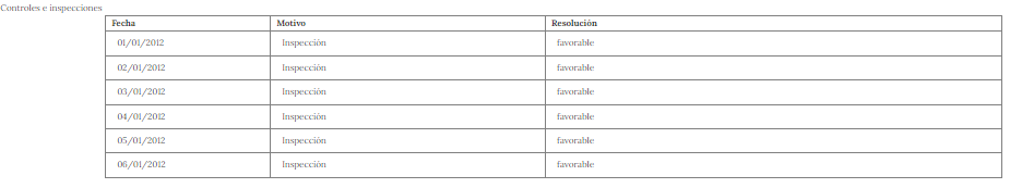 2. DRDC Controles