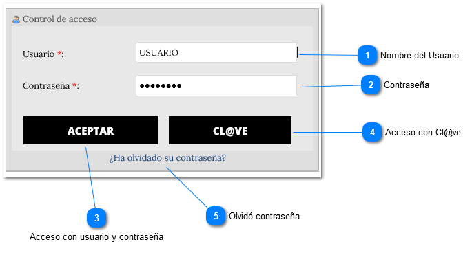 2.2. Control de acceso