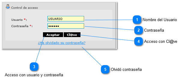 2.2. Control de acceso